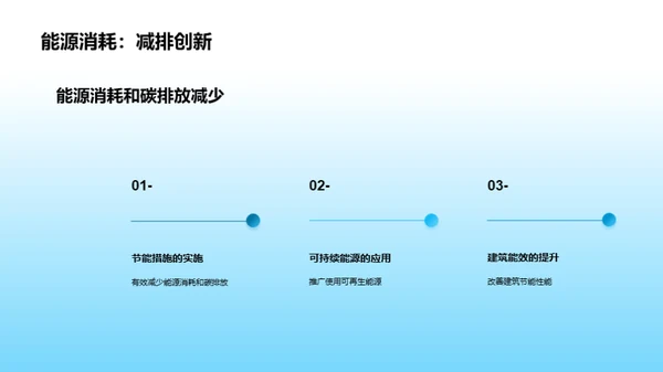 构筑节能之城