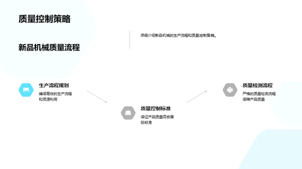 新机械产品研发展望