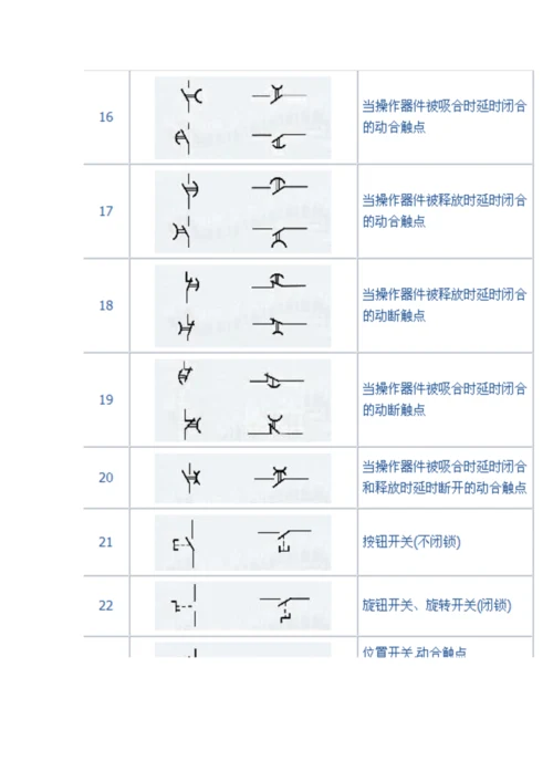 电气符号大全（DOC38页）.docx