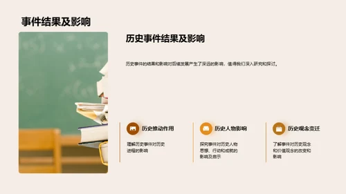 历史视野的跨学科影响