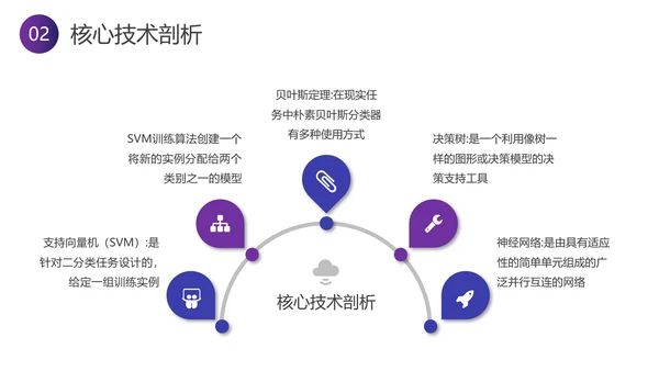 智能行业分析报告PPT模板