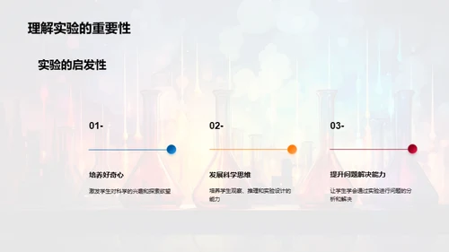 掌握科学实验艺术