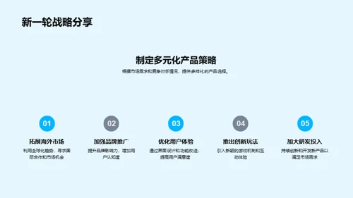 Q1游戏业务回顾与展望