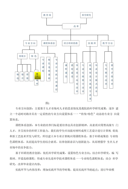 山西省教育科学规划课题材料成型及控制工程专业教育