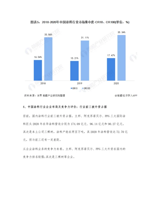 中国涂料行业竞争格局及市场份额分析-市场竞争激烈且集中度较低.docx