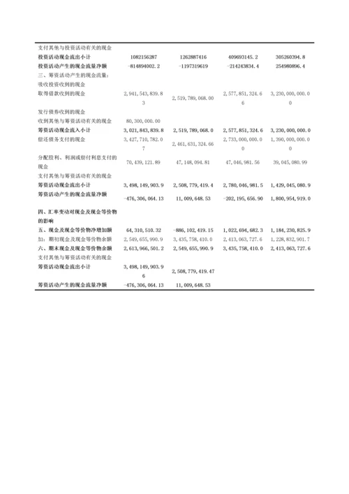 伊利集团财务报表分析.docx