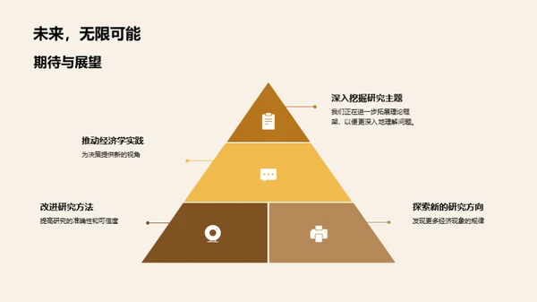 探究经济学的研究之旅