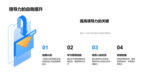 领导力精讲PPT模板