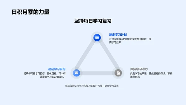 初一英语学科讲解PPT模板