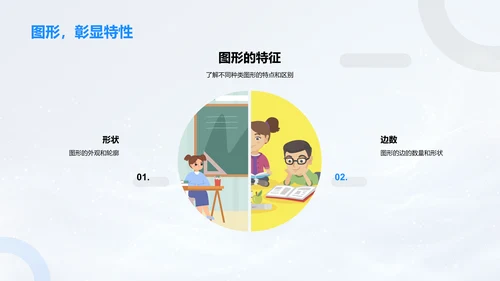 图形学习与应用PPT模板