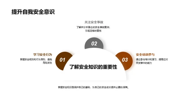 安全意识的蜕变之旅