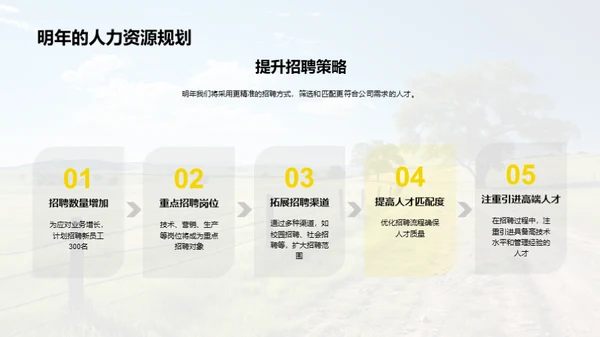 牧场人力资源综述