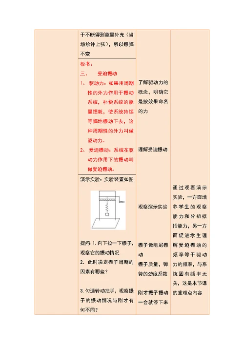 阻尼振动 受迫振动教学的设计