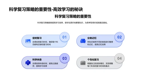 高三复习提效报告