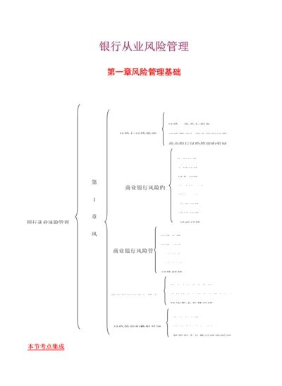 2023年银行从业资格风险管理考点.docx