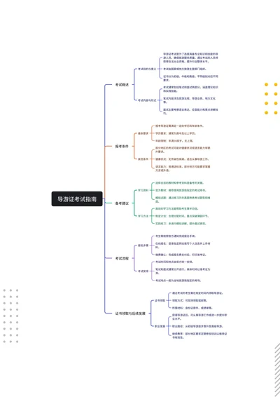 导游证职业资格考试指南思维导图