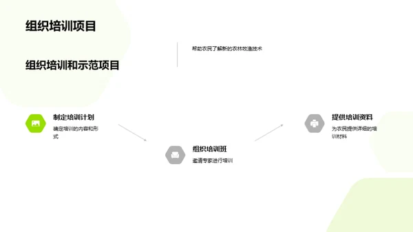 农业技术革新篇章