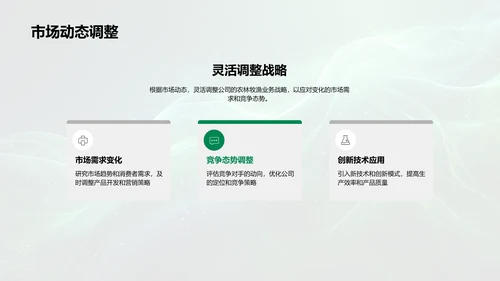 年度业务总结报告