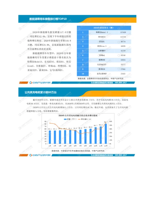 中国新能源汽车行业运行情况月度报告-11.docx