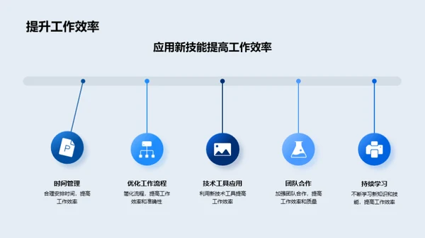 领导力沟通在银行业的应用