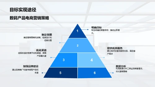 科技数码电商营销策略