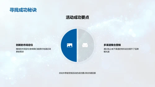 季度营销成果报告