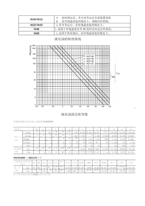 液压油的选用规范