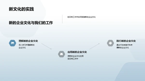 激活企业文化