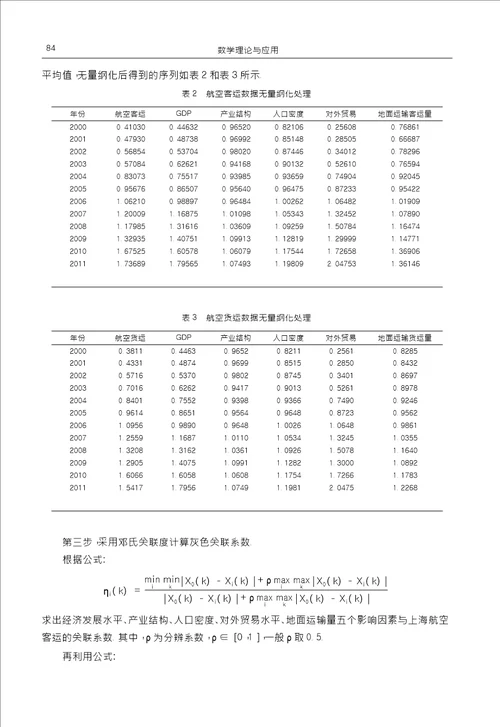 上海市航空运输业影响因素的灰色关联分析