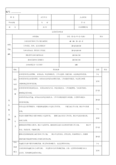 劳动合同续签绩效考核评分表