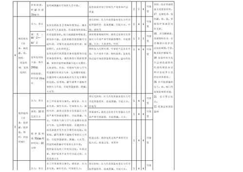 生产装置工艺过程风险分析