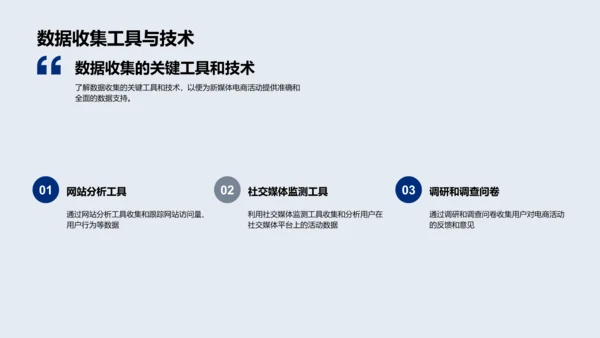 电商数据分析报告PPT模板