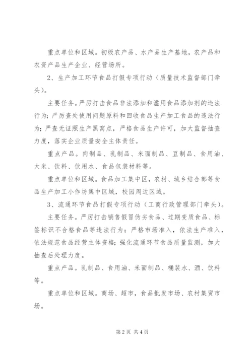 打击制假贩假专项行动方案.docx