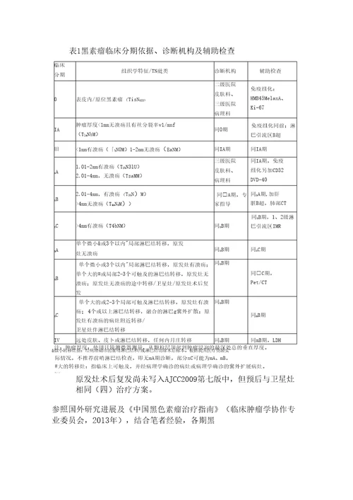 皮肤恶性黑色素瘤临床路径