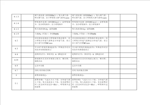 重点技术规格响应表