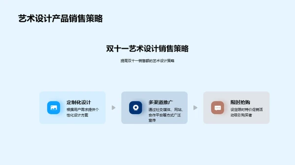 双十一艺术设计驱动销售