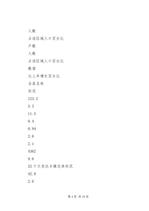 关于@@县欠发达地区下山异地脱贫工作的调研 (5).docx