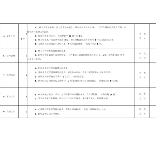 班主任绩效考核量化参考表