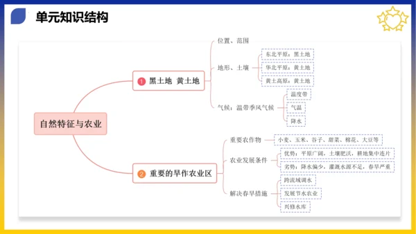 第六章 北方地区（考点串讲课件）(共53张PPT)
