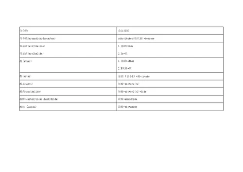 有机化合物命名总结