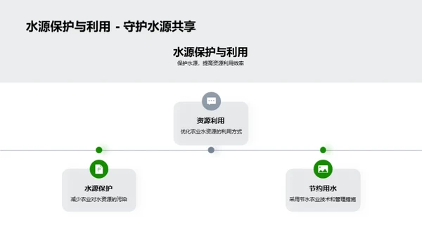 绿色谷雨 环保农耕