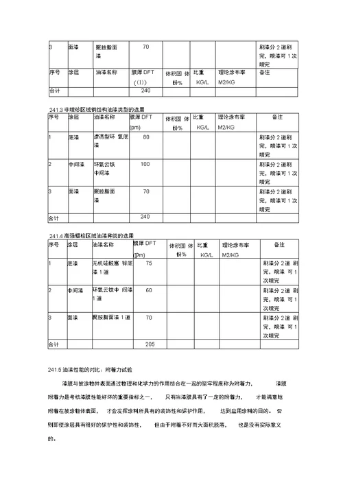 电厂钢结构防腐油漆施工方案技术规范