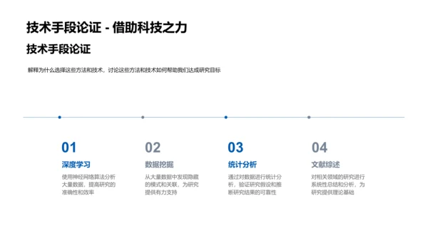 硕士开题报告PPT模板