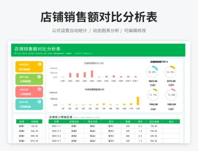 店铺销售额对比分析表