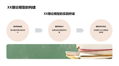 管理学博士路线图