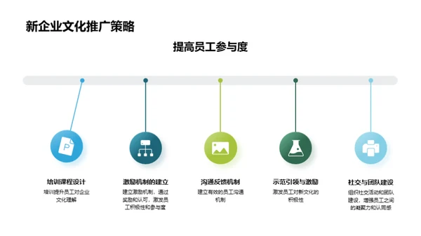 旅游行业新文化融合