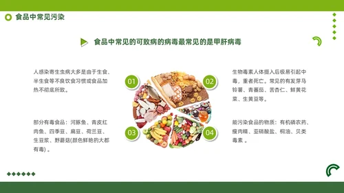 绿色商务风食品安全知识培训PPT全国食品安全法宣传周