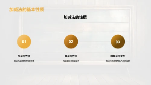 加减法冒险之旅