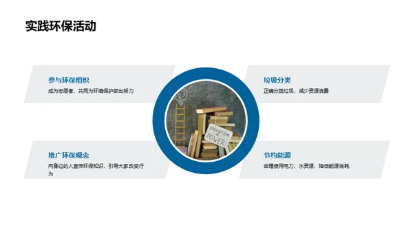 环保科学生活实践