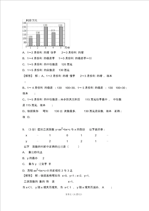 2015年江苏省苏州市工业园区中考数学一模试卷